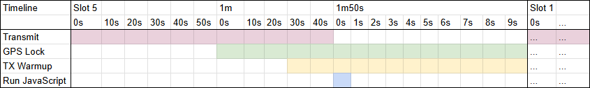 Slot 5 Conflict